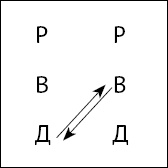 Тайны поведения человека: секретные ниточки, кнопки и рычаги. Трансактный анализ – просто, понятно, интересно