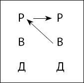 Тайны поведения человека: секретные ниточки, кнопки и рычаги. Трансактный анализ – просто, понятно, интересно