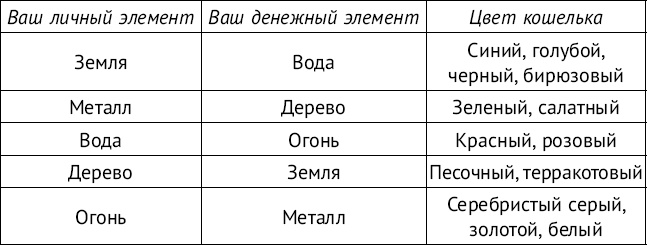 Денежный фэншуй. 21 способ привлечения денег. Элитный семинар Мастера