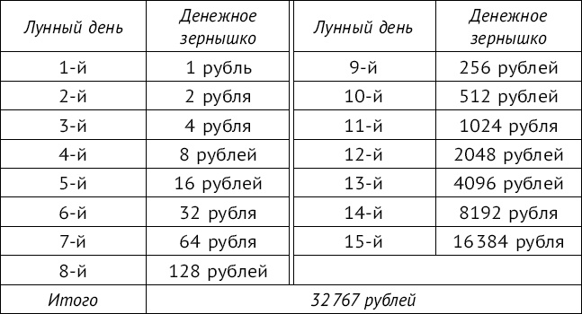 Денежный фэншуй. 21 способ привлечения денег. Элитный семинар Мастера