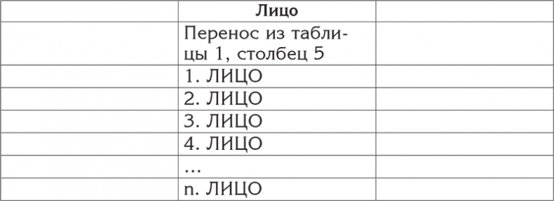 Цели и ценности. Как перестать быть таким, как все