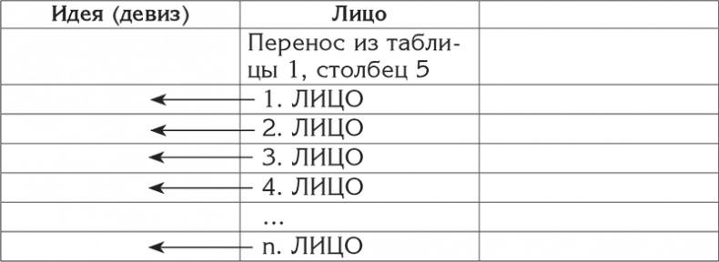 Цели и ценности. Как перестать быть таким, как все