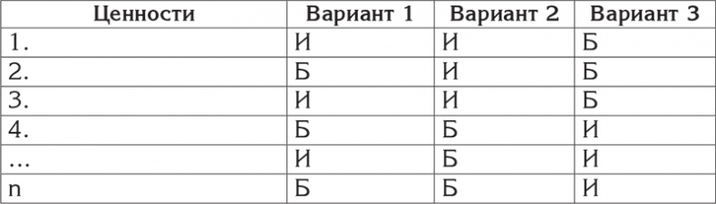 Цели и ценности. Как перестать быть таким, как все