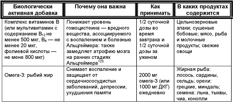 Зрелый возраст. Руководство для новичков. 9 шагов к активной и счастливой жизни