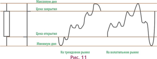 Биржа для блондинок