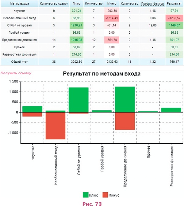 Биржа для блондинок