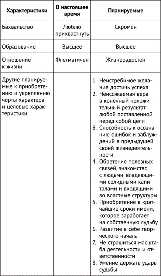 Большая книга экстрасенса. Упражнения для развития сверхспособностей