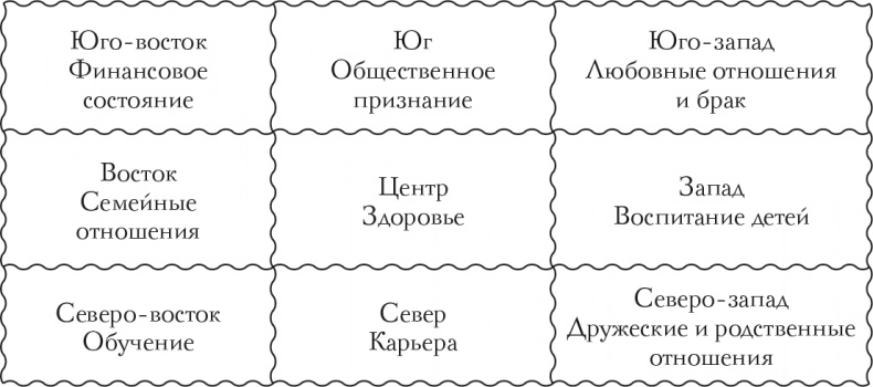 Я привлекаю любовь. Новый эффективный метод создания гармоничной и радостной жизни для себя и своих близких