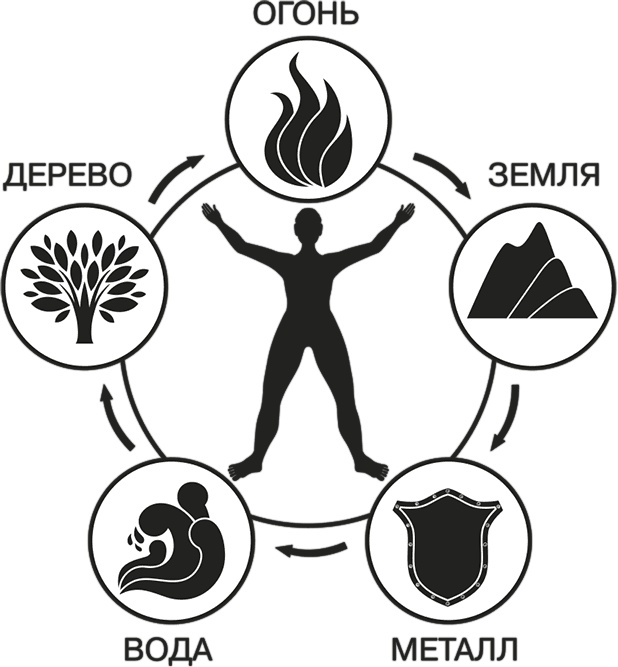 Я привлекаю любовь. Новый эффективный метод создания гармоничной и радостной жизни для себя и своих близких