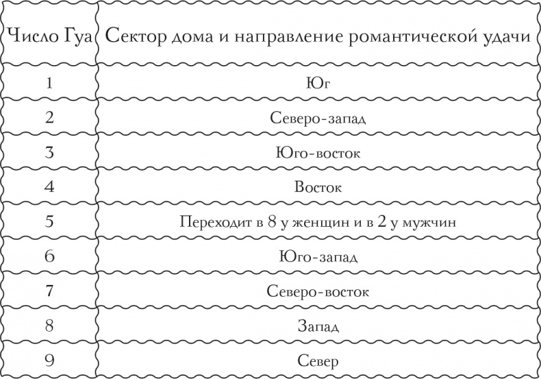 Я привлекаю любовь. Новый эффективный метод создания гармоничной и радостной жизни для себя и своих близких