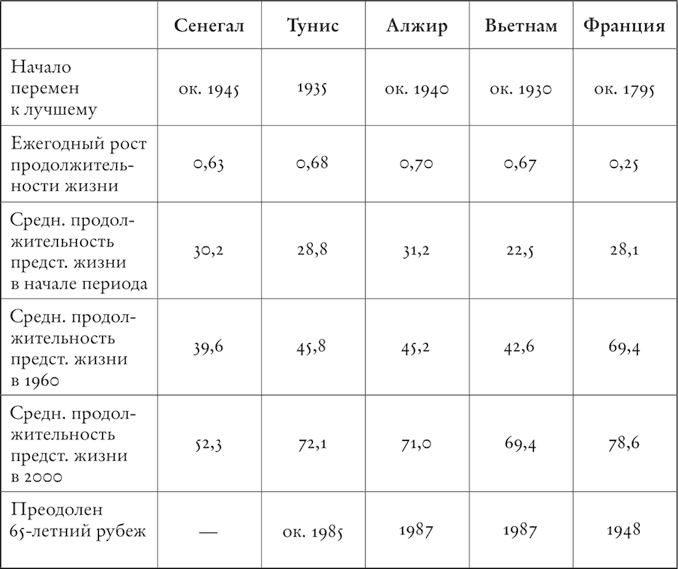 Цивилизация. Чем Запад отличается от остального мира