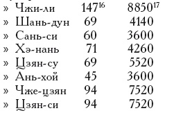 Неизвестный Китай. Записки первого русского китаеведа