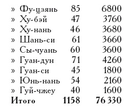 Неизвестный Китай. Записки первого русского китаеведа