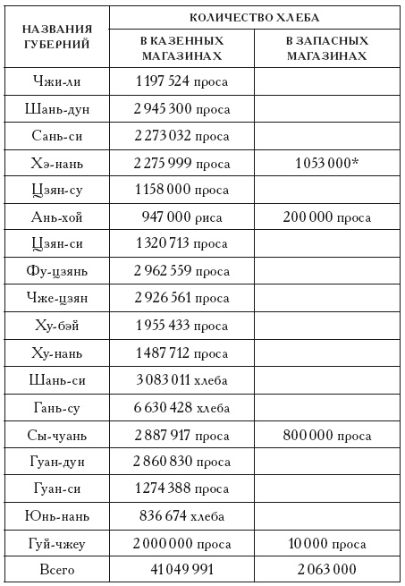 Неизвестный Китай. Записки первого русского китаеведа