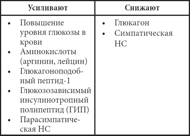 Современные лекарства