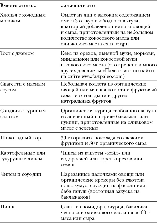 Богини никогда не стареют. Как всегда оставаться молодой и сияющей