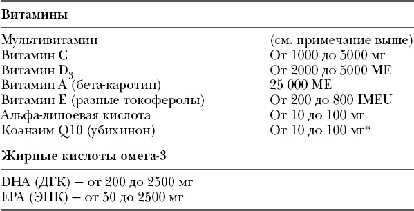 Богини никогда не стареют. Как всегда оставаться молодой и сияющей