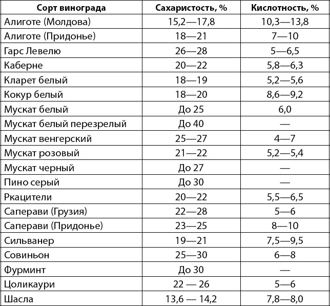 Вино, самогон, пиво, настойки, наливки. Варим, гоним, настаиваем. Просто в домашних условиях!