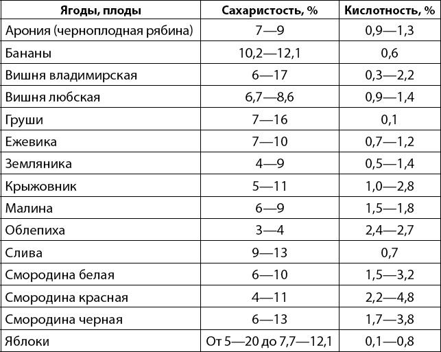 Вино, самогон, пиво, настойки, наливки. Варим, гоним, настаиваем. Просто в домашних условиях!