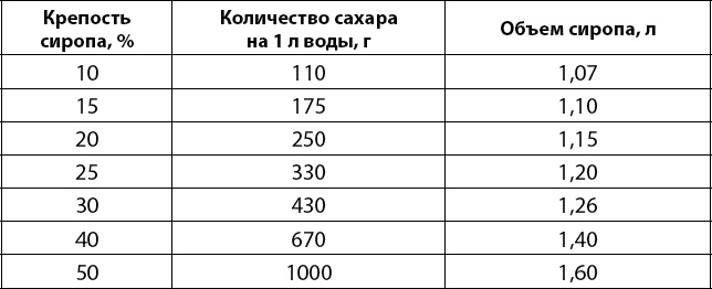 Вино, самогон, пиво, настойки, наливки. Варим, гоним, настаиваем. Просто в домашних условиях!