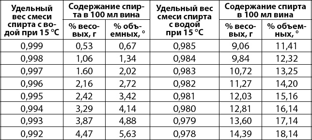 Вино, самогон, пиво, настойки, наливки. Варим, гоним, настаиваем. Просто в домашних условиях!