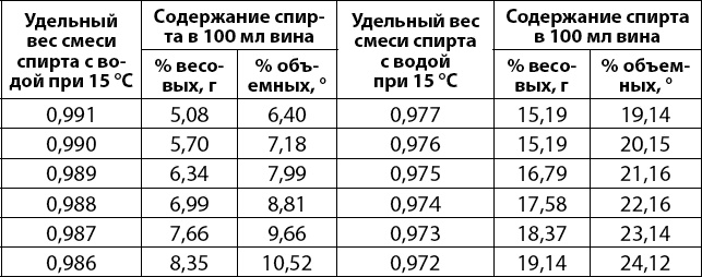 Вино, самогон, пиво, настойки, наливки. Варим, гоним, настаиваем. Просто в домашних условиях!