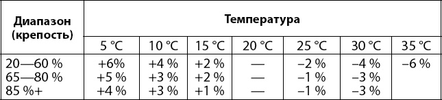 Вино, самогон, пиво, настойки, наливки. Варим, гоним, настаиваем. Просто в домашних условиях!