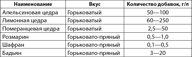 Вино, самогон, пиво, настойки, наливки. Варим, гоним, настаиваем. Просто в домашних условиях!