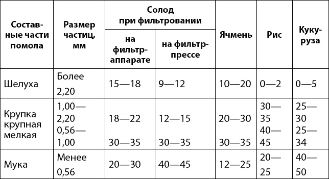 Вино, самогон, пиво, настойки, наливки. Варим, гоним, настаиваем. Просто в домашних условиях!