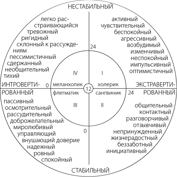 Такие разные дети