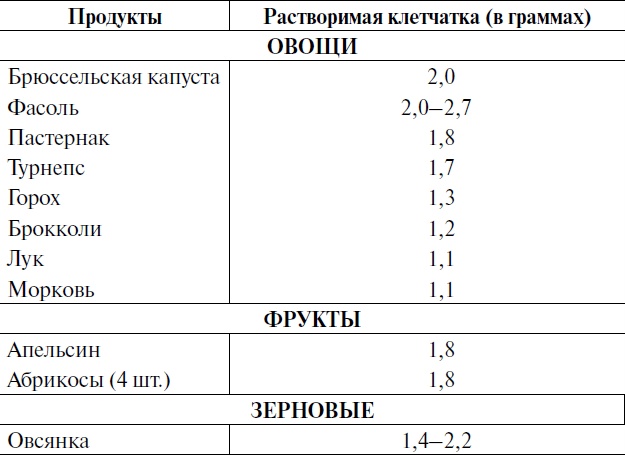 Победи свою болезнь! Эффективное лечение более 300 заболеваний