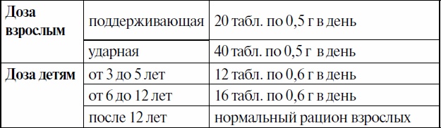 Победи свою болезнь! Эффективное лечение более 300 заболеваний