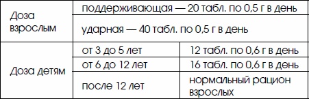 Народный лечебник Майи Гогулан. Целительные свойства нашей пищи