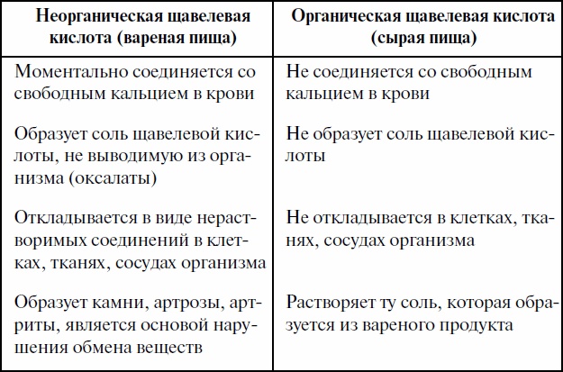 Как ускорить обмен веществ, или Мы – то, что мы едим. Секреты естественного похудения от Майи Гогулан