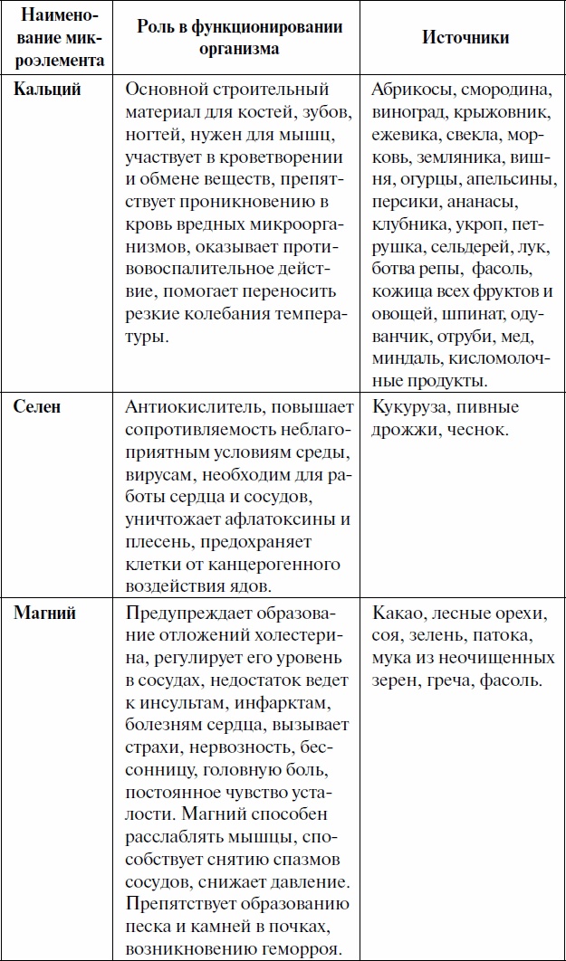 Как ускорить обмен веществ, или Мы – то, что мы едим. Секреты естественного похудения от Майи Гогулан