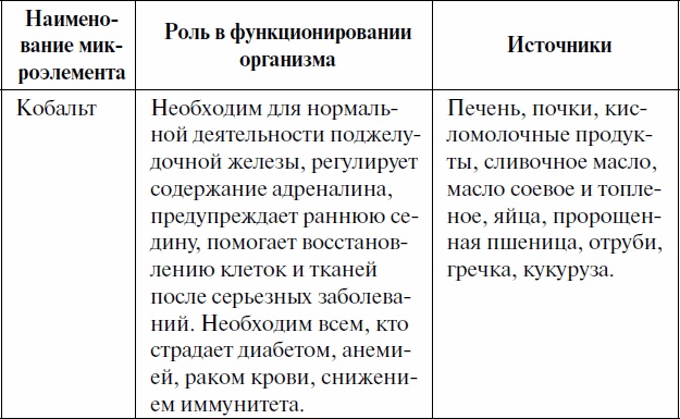 Как ускорить обмен веществ, или Мы – то, что мы едим. Секреты естественного похудения от Майи Гогулан