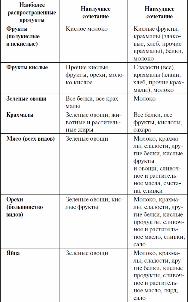 Как ускорить обмен веществ, или Мы – то, что мы едим. Секреты естественного похудения от Майи Гогулан