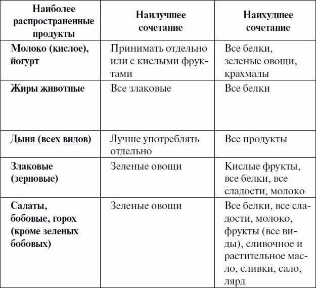 Как ускорить обмен веществ, или Мы – то, что мы едим. Секреты естественного похудения от Майи Гогулан