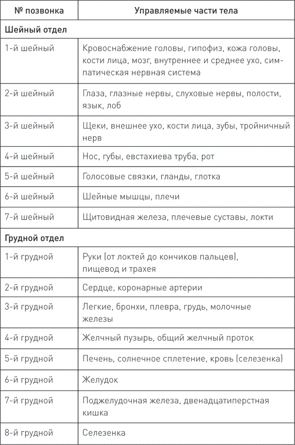 Расстанься с болью. О чем говорит ваша боль и как заставить ее замолчать