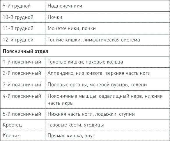 Расстанься с болью. О чем говорит ваша боль и как заставить ее замолчать