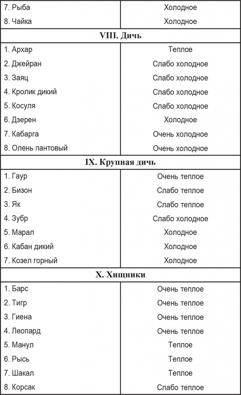 Вкусное питание. Тибетская врачебная наука об искусстве еды