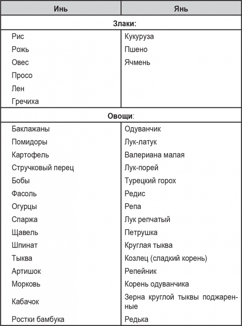 Вкусное питание. Тибетская врачебная наука об искусстве еды