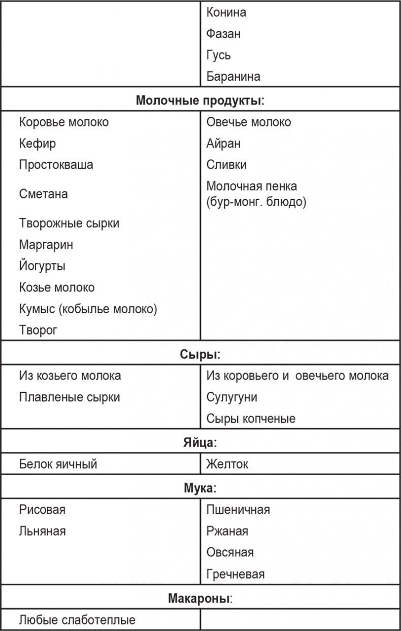 Вкусное питание. Тибетская врачебная наука об искусстве еды