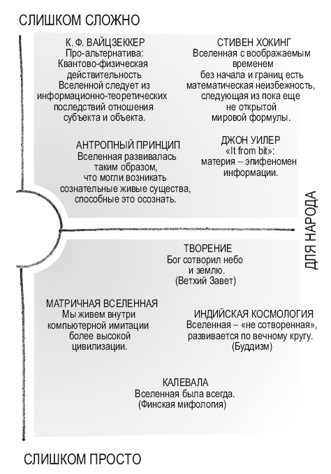 Книга перемен