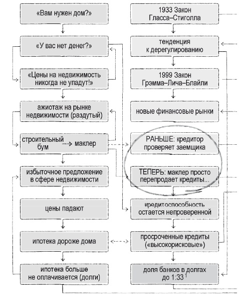 Книга перемен