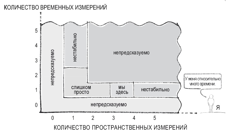 Книга перемен