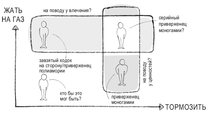 Книга перемен