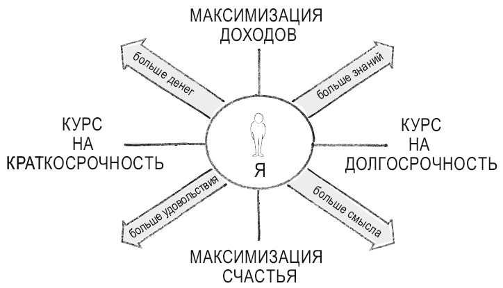 Книга перемен