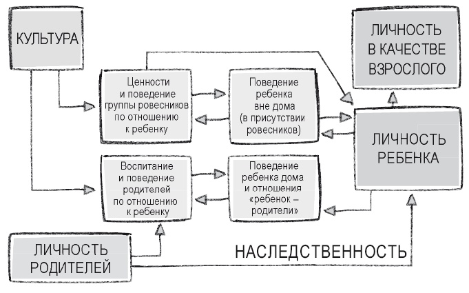 Книга перемен