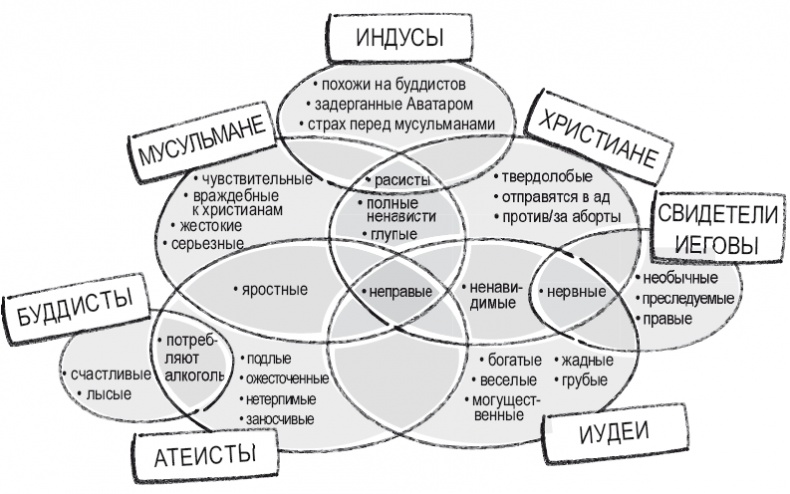 Книга перемен